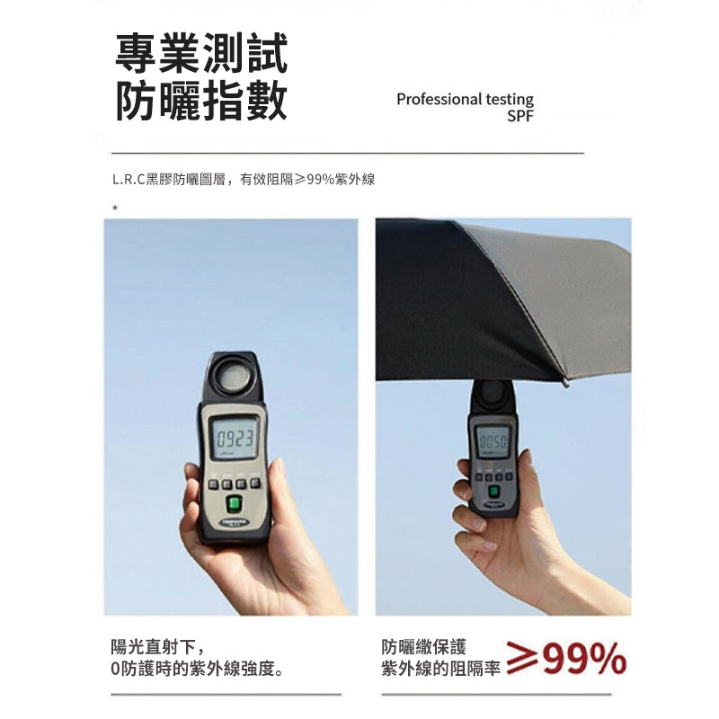 【梔遇】絕版現貨 蠟筆小新 糖果 自動傘 雨傘 遮陽傘 太陽傘 晴雨兩用 雨具 防曬 防紫外線 新之助 小白 動感小新 商品圖片 7